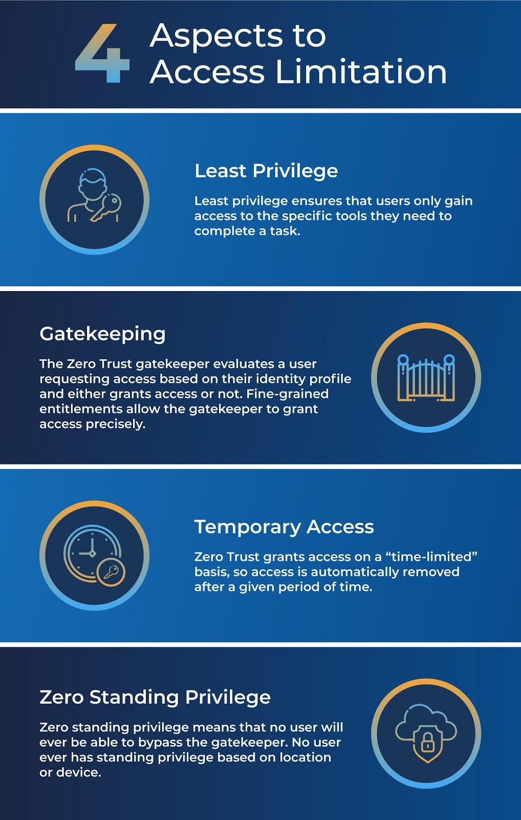 A-Practical-Guide-to-Zero-Trust_Dec-1_Infographic