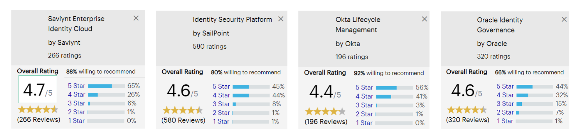 5star 
