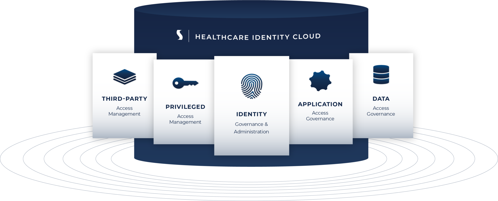 7-regulations-for-identity-access-management-compliance-image