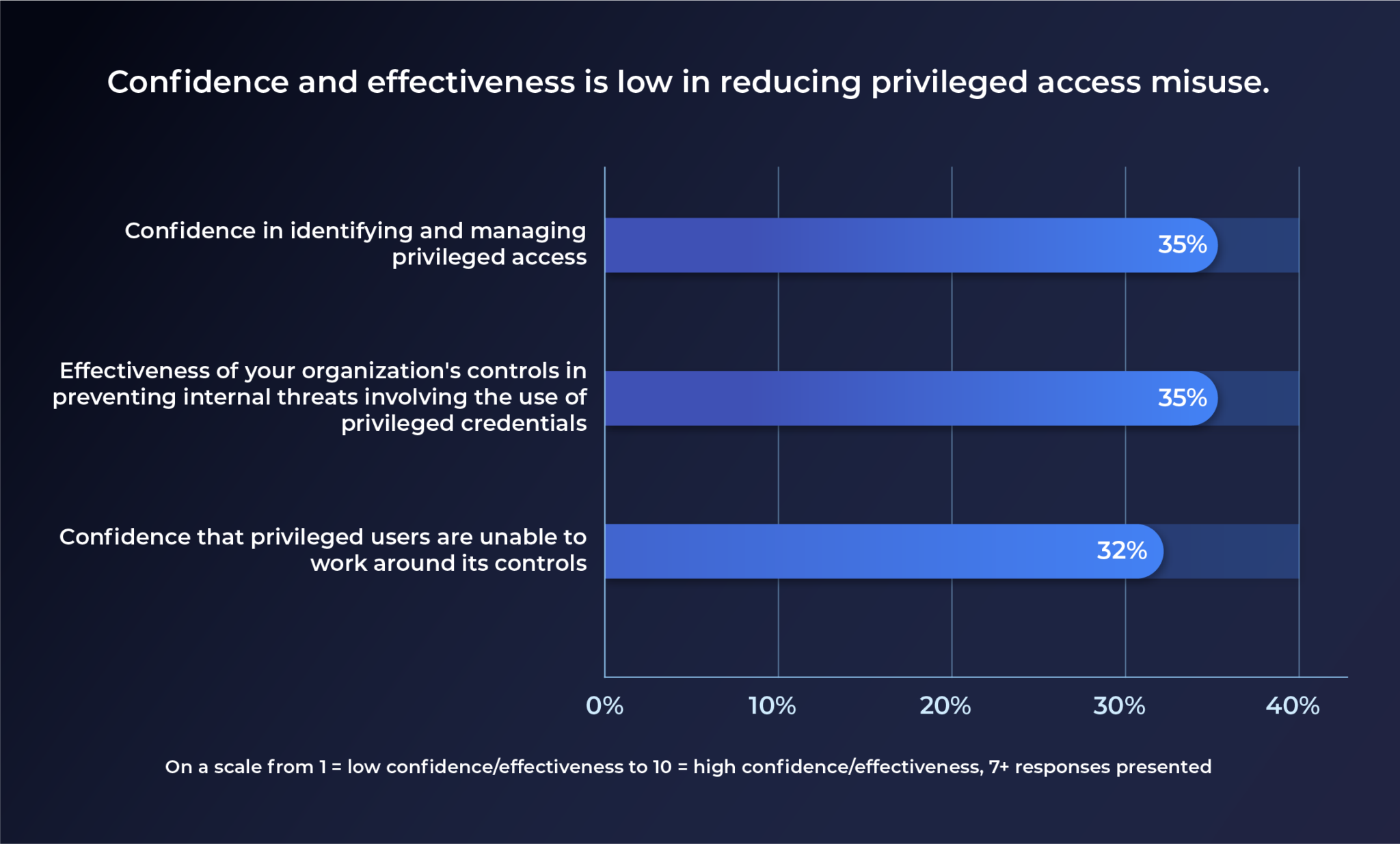 achieving-enterprise-wide-visibility-of-privileged-user-access-image-01