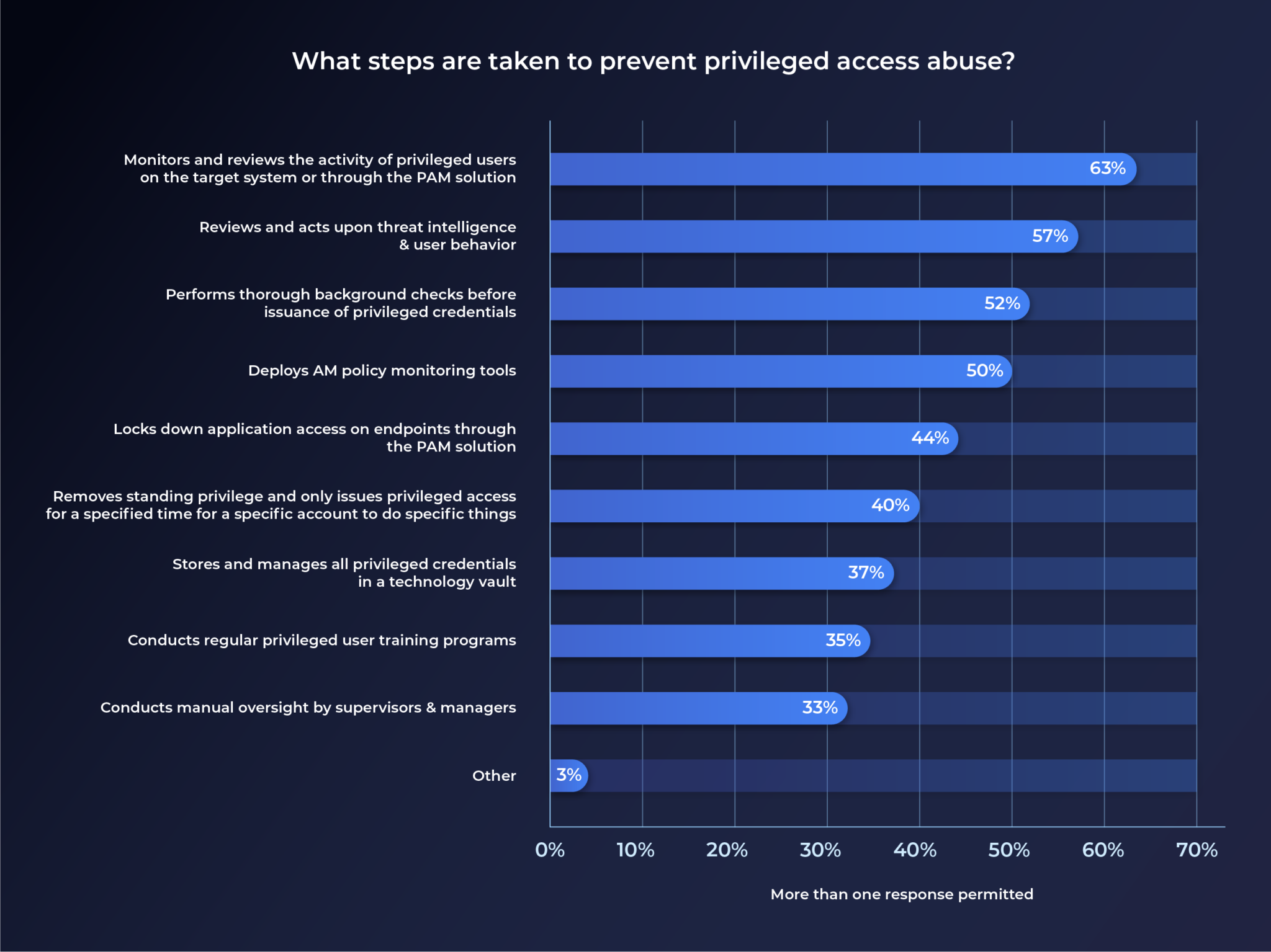 achieving-enterprise-wide-visibility-of-privileged-user-access-image-02