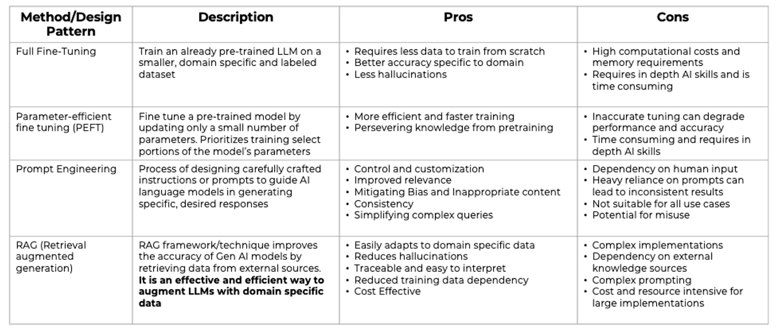 Analytics annd AI method