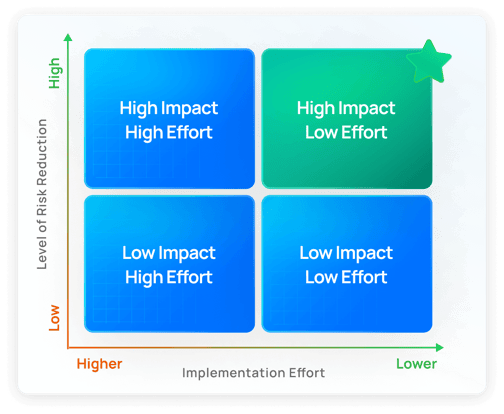 chart-2