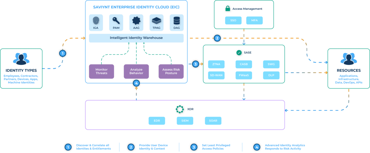 components-zero-trust