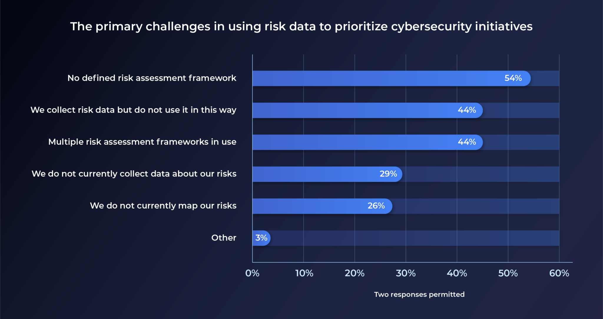 cybersecurity-initiatives