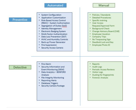 designing-security-controls