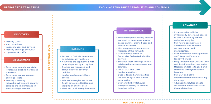 evolving-zerot-trust