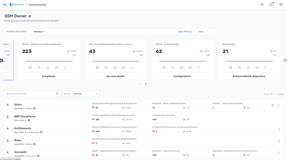 External-Identity-Dashboard