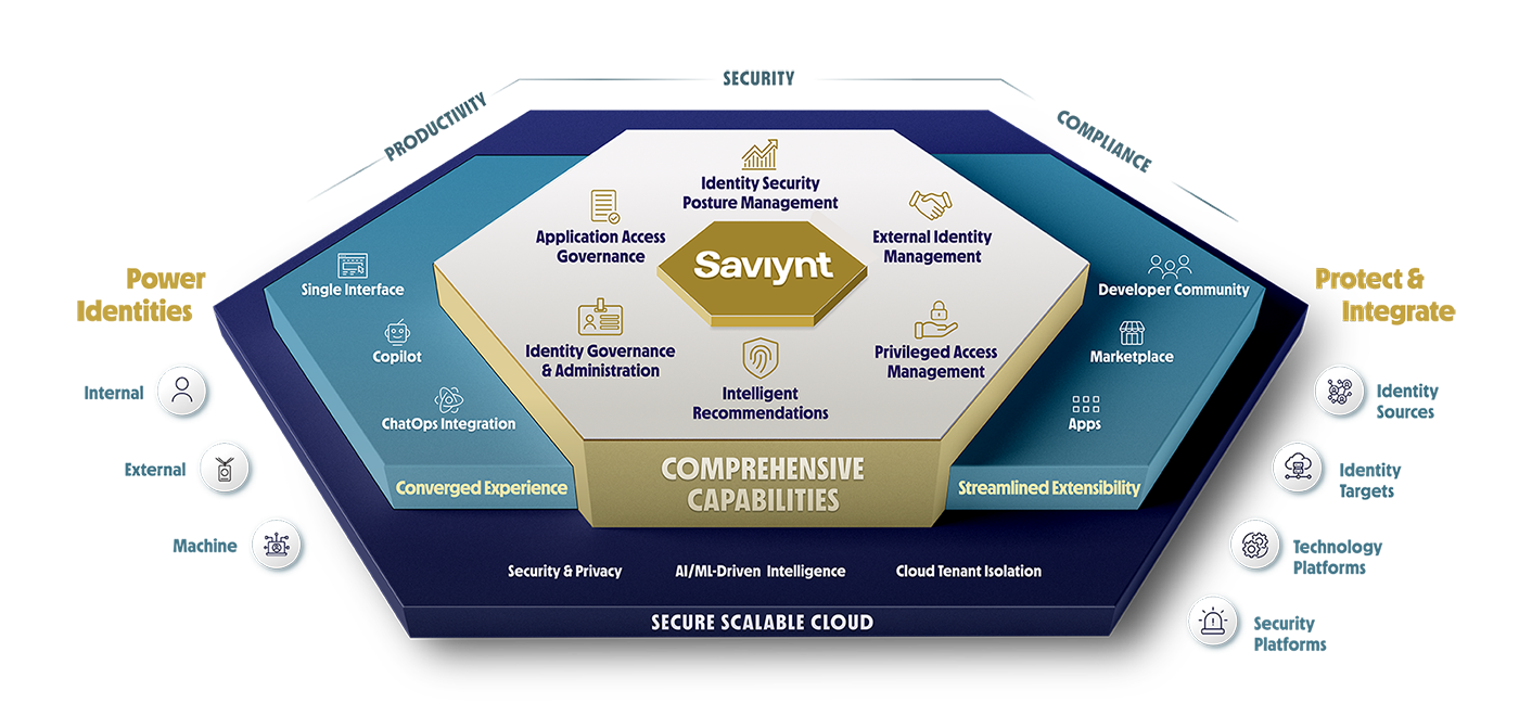 Saviynt Identity Cloud Diagram Image Saviynt Identity Cloud Diagram Image