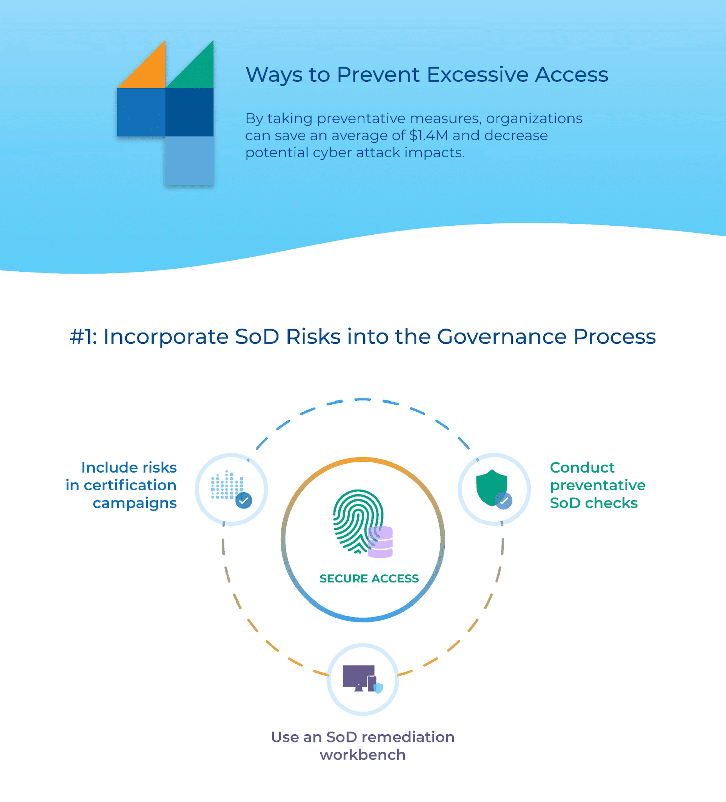 prevent-excessive-access