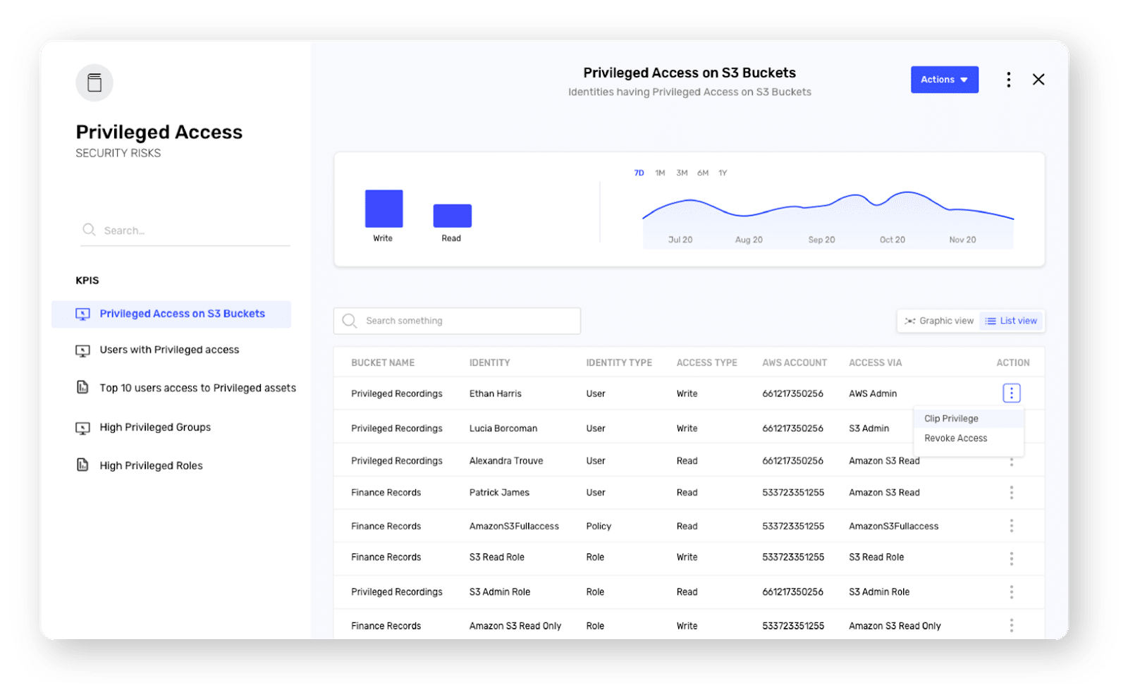 privileged-access-s3-buckets