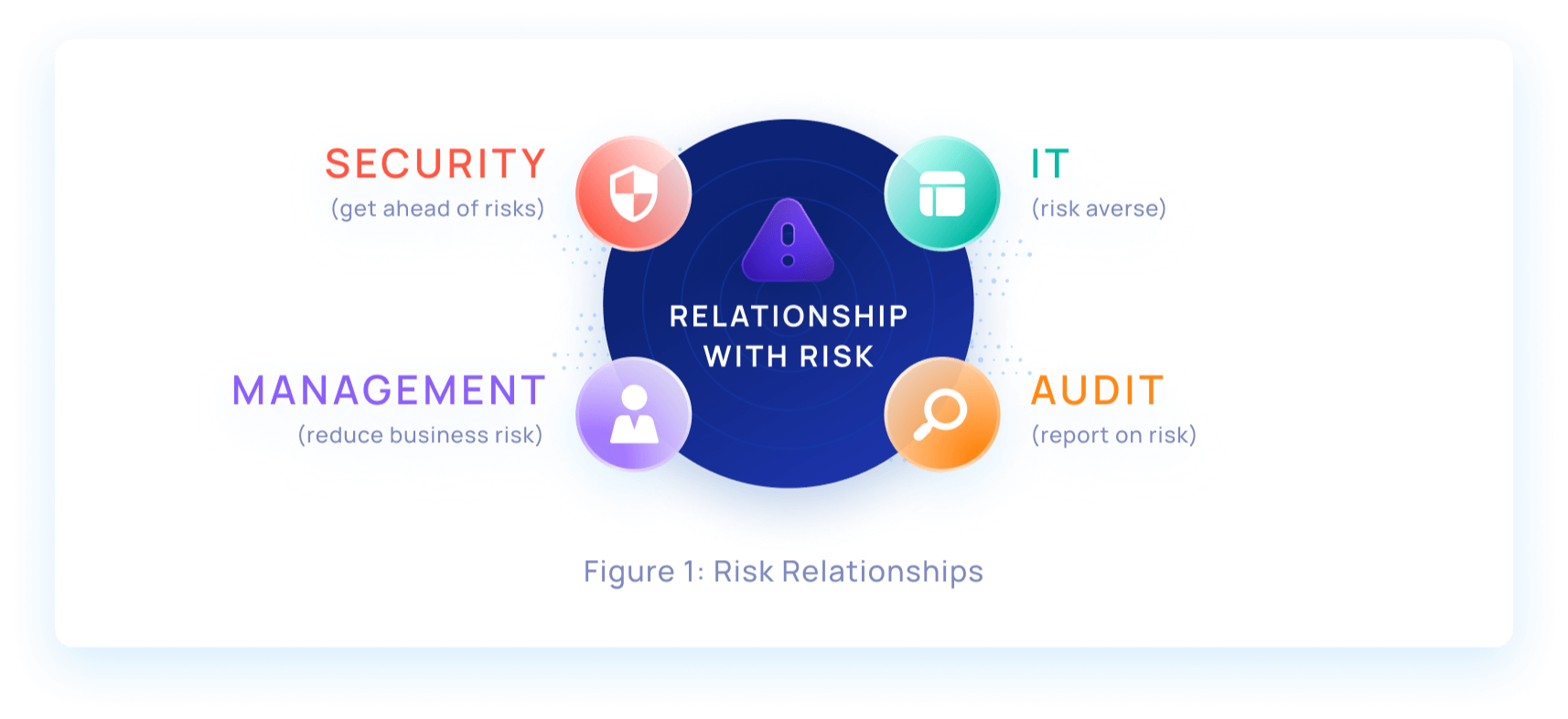 risk-diagram