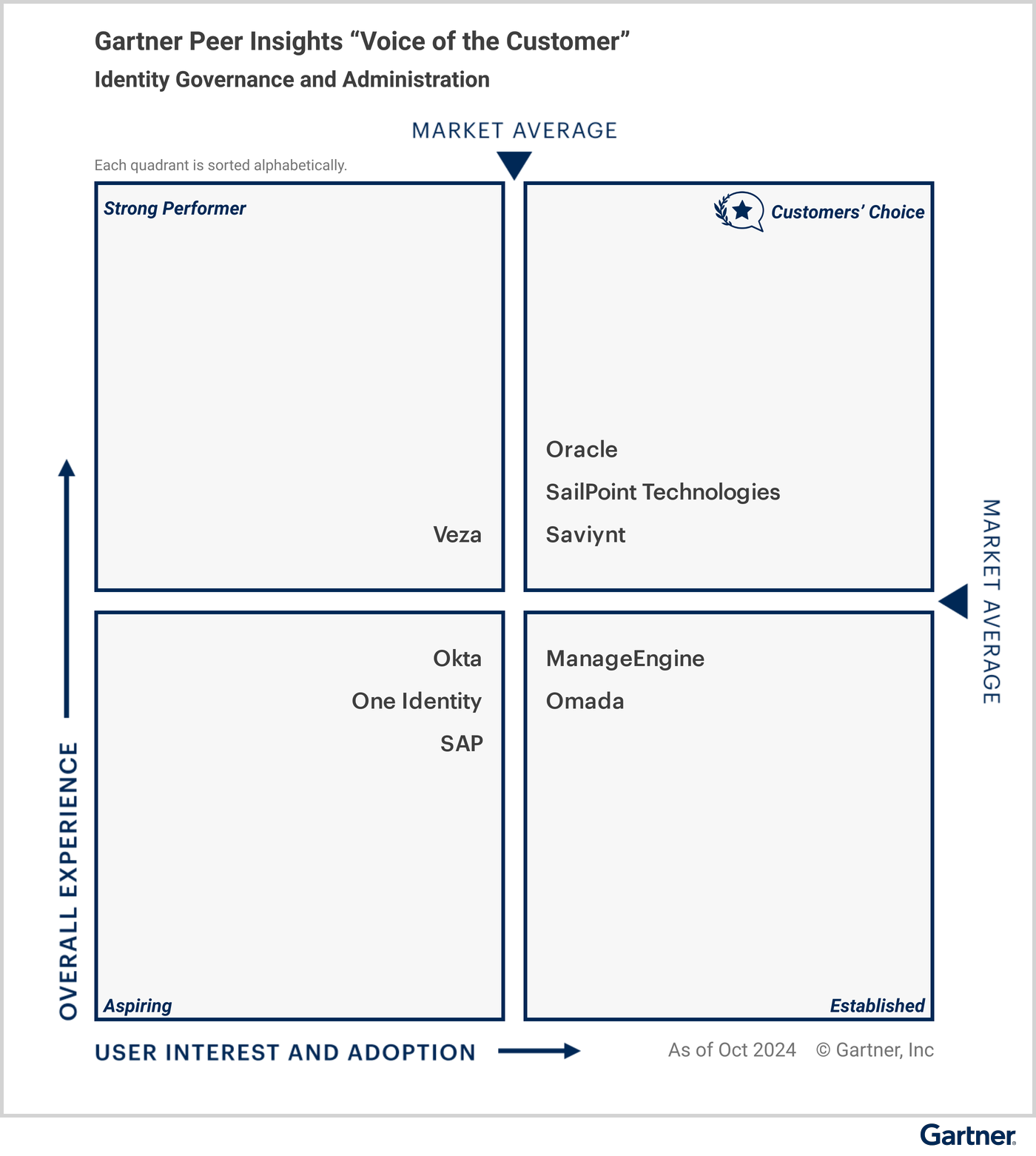 saviynt-gartner-peer-insight-voice-customer-iga-2024