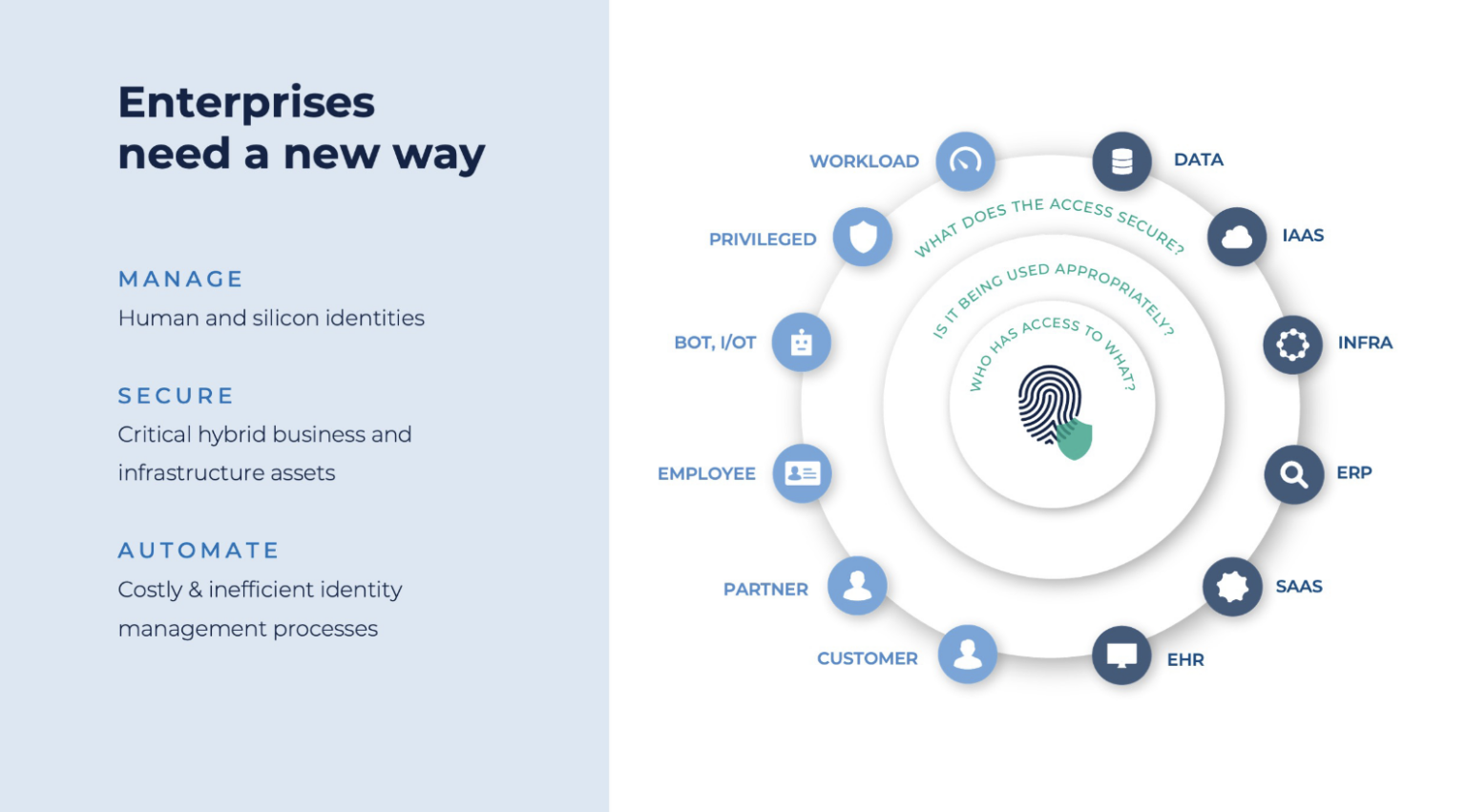 saviynt-iga-evaluated-in-2022-gartner-solution-comparison-for-iga-image