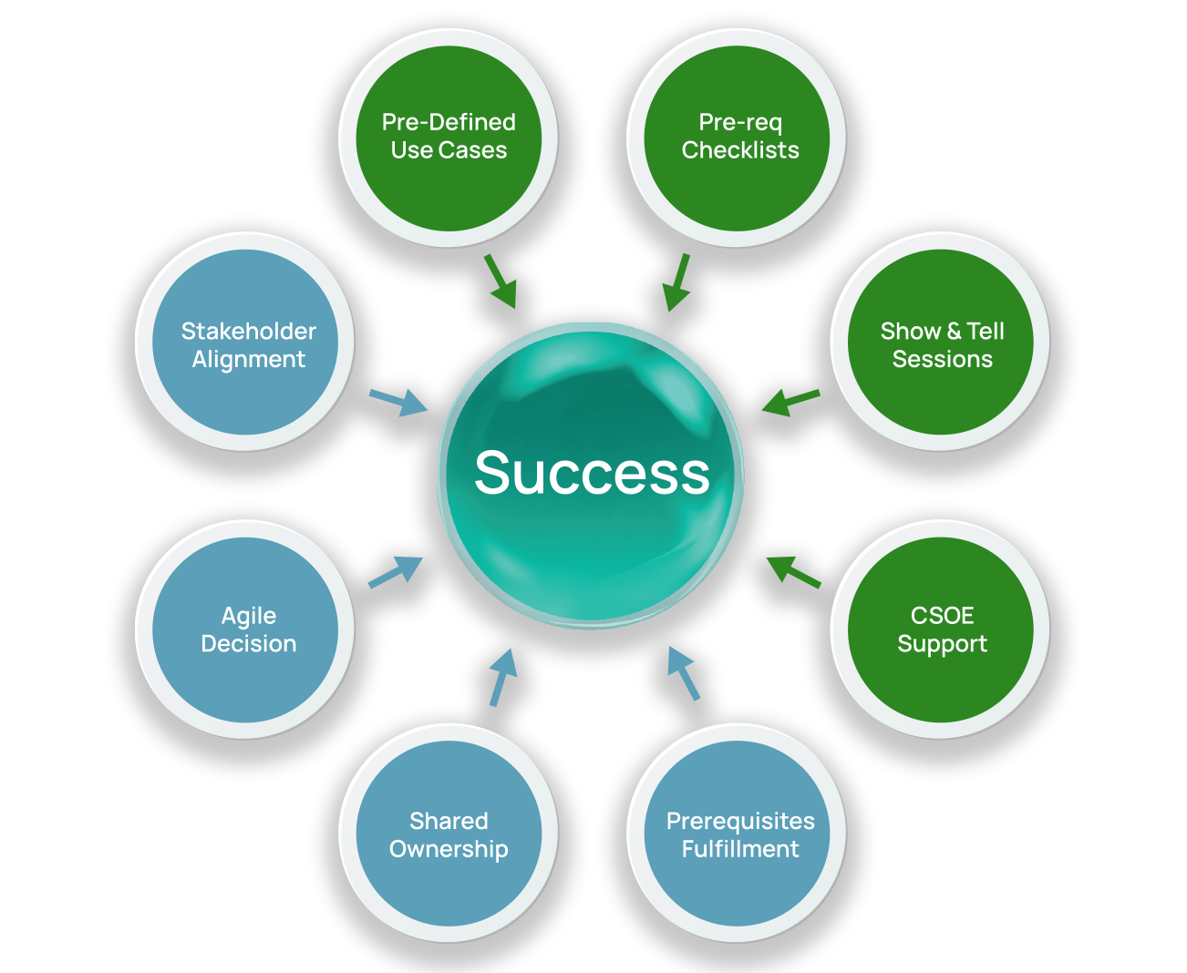 success-charge