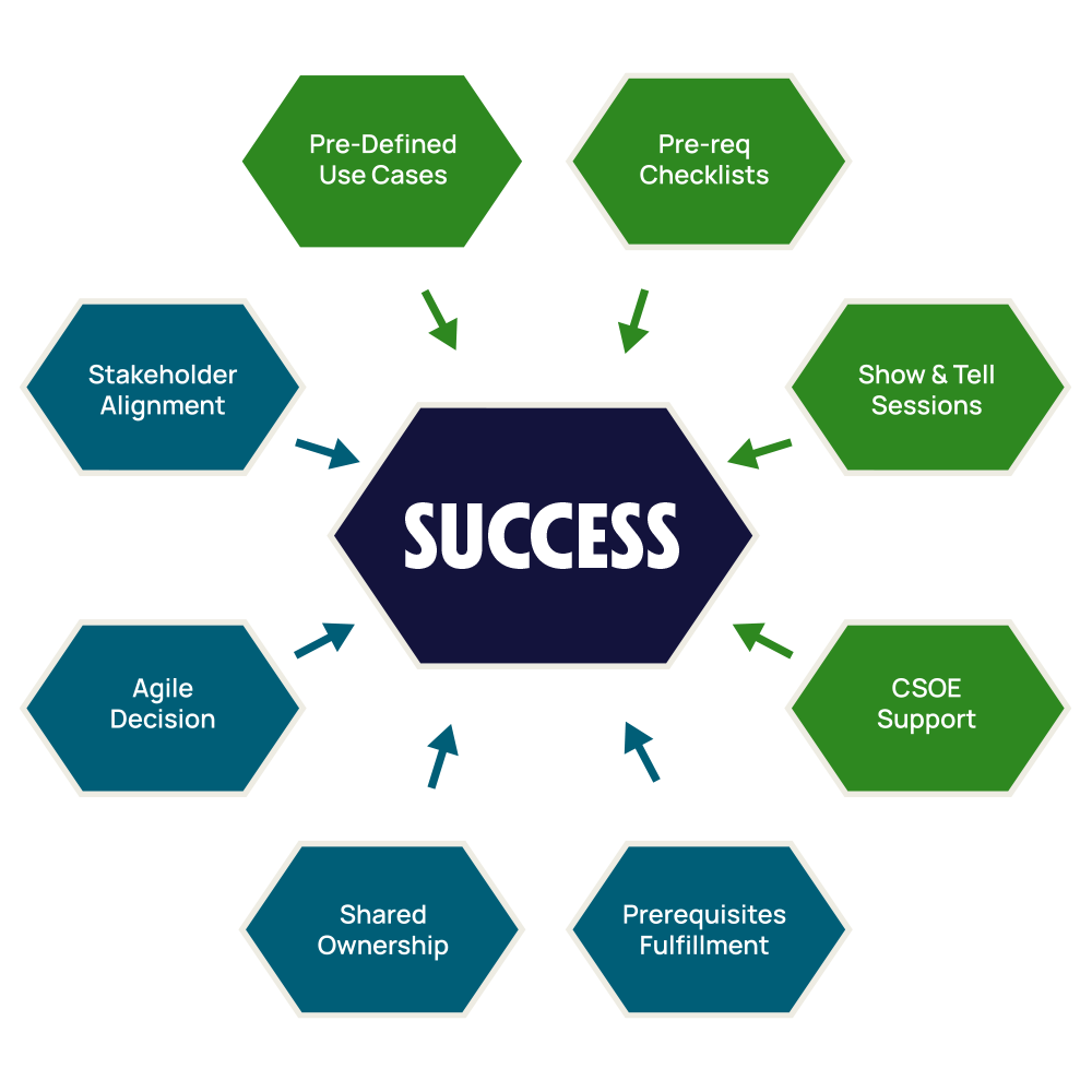 success-chart-1