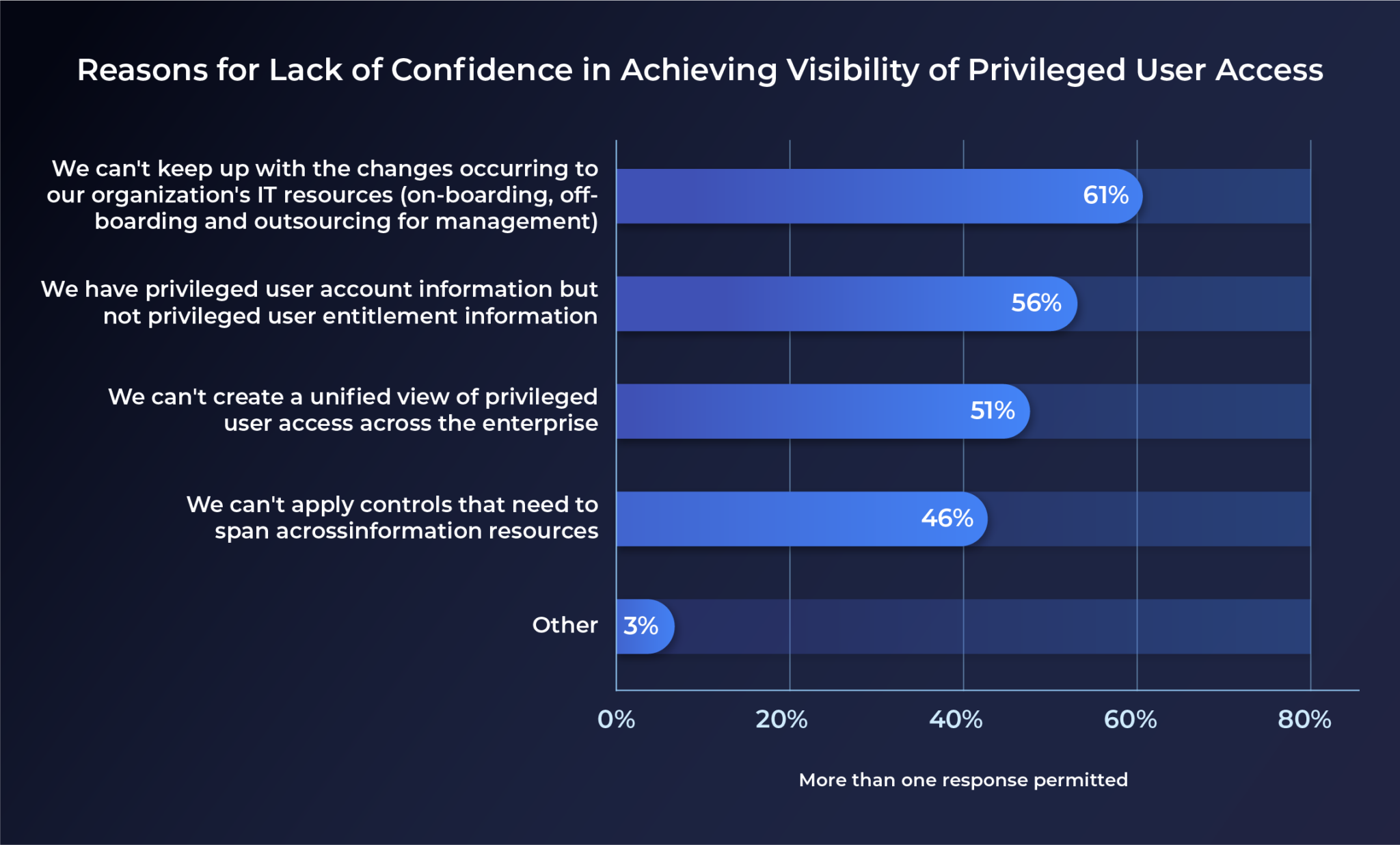 top-highlights-from-new-state-of-enterprise-identity-report-image-02