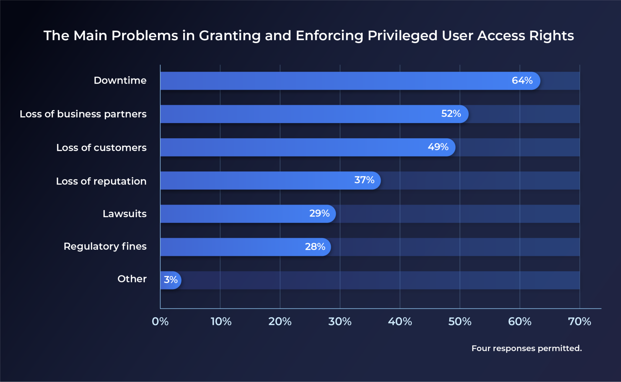 top-highlights-from-new-state-of-enterprise-identity-report-image-03