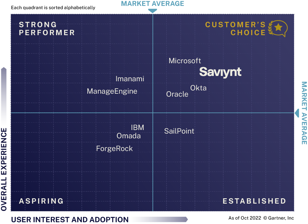 voice-of-the-customer
